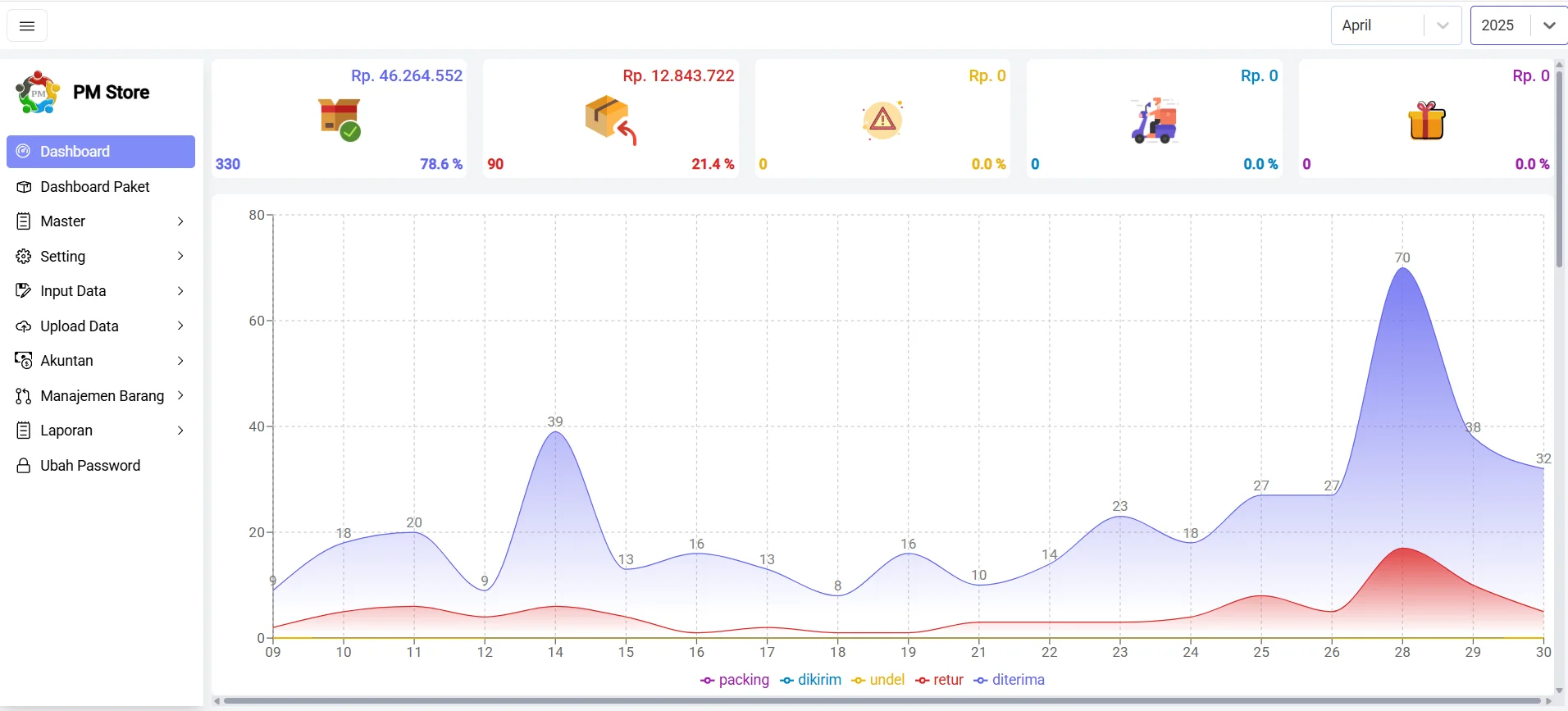 PMStore — Order & CS Management screenshot 1